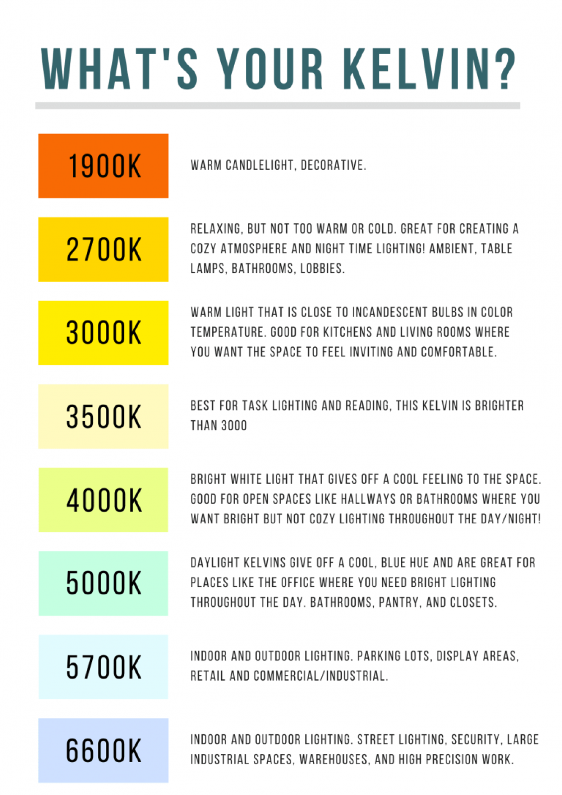 ioty kelvin color temperature descriptions