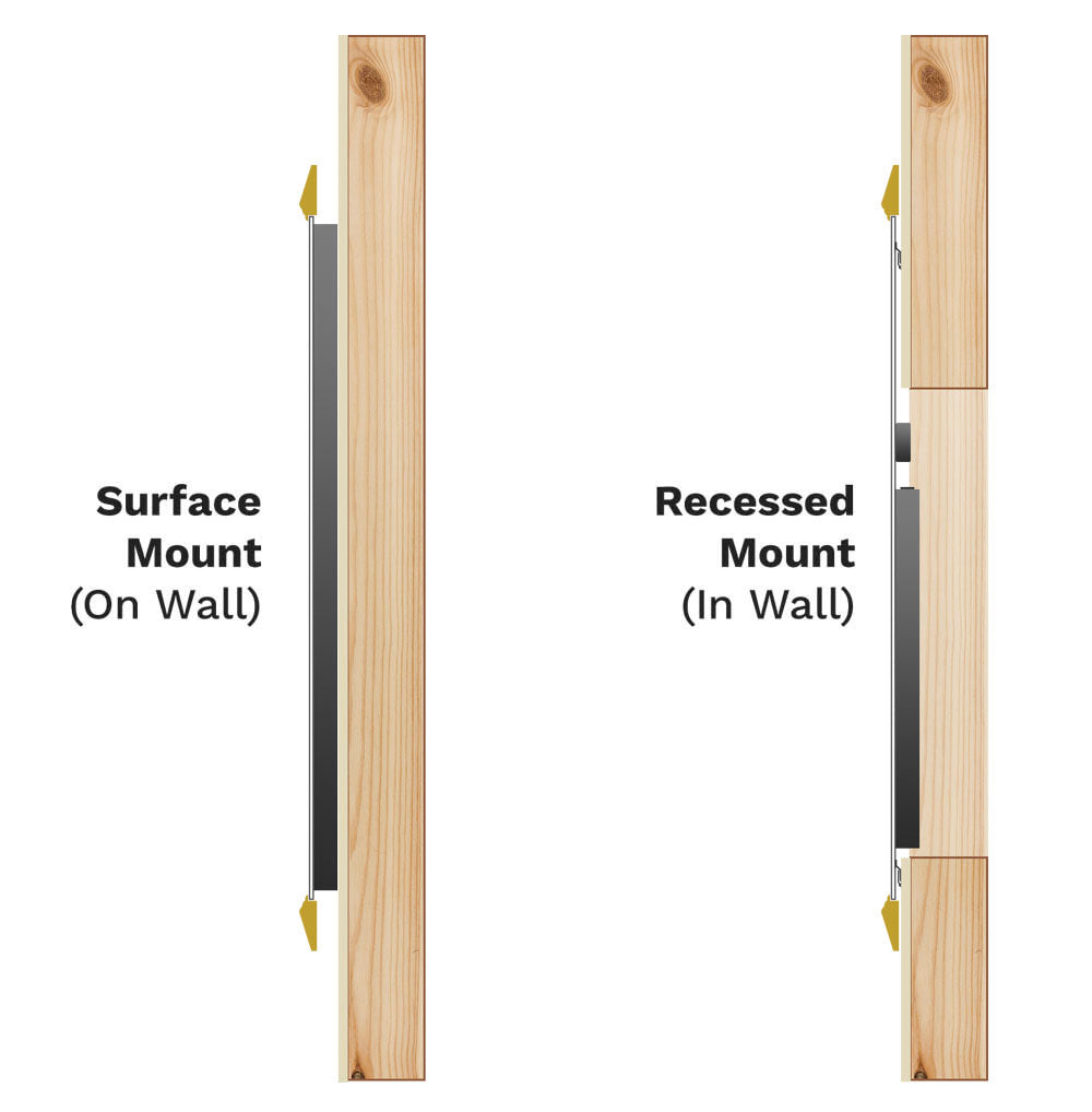 Diagram comparing surface mount and recessed mount installation for a S&eacute;ura mirror